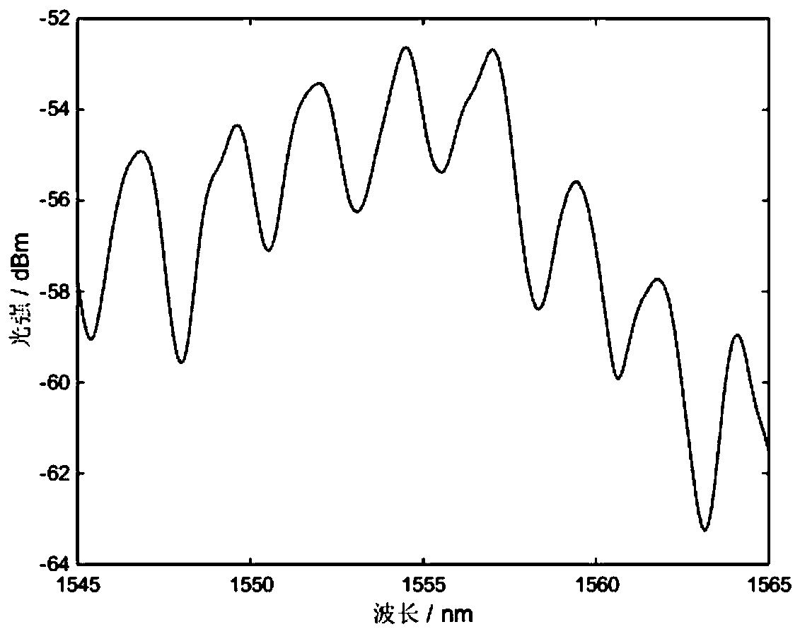 Temperature and strain dual-parameter sensing system and its measurement method