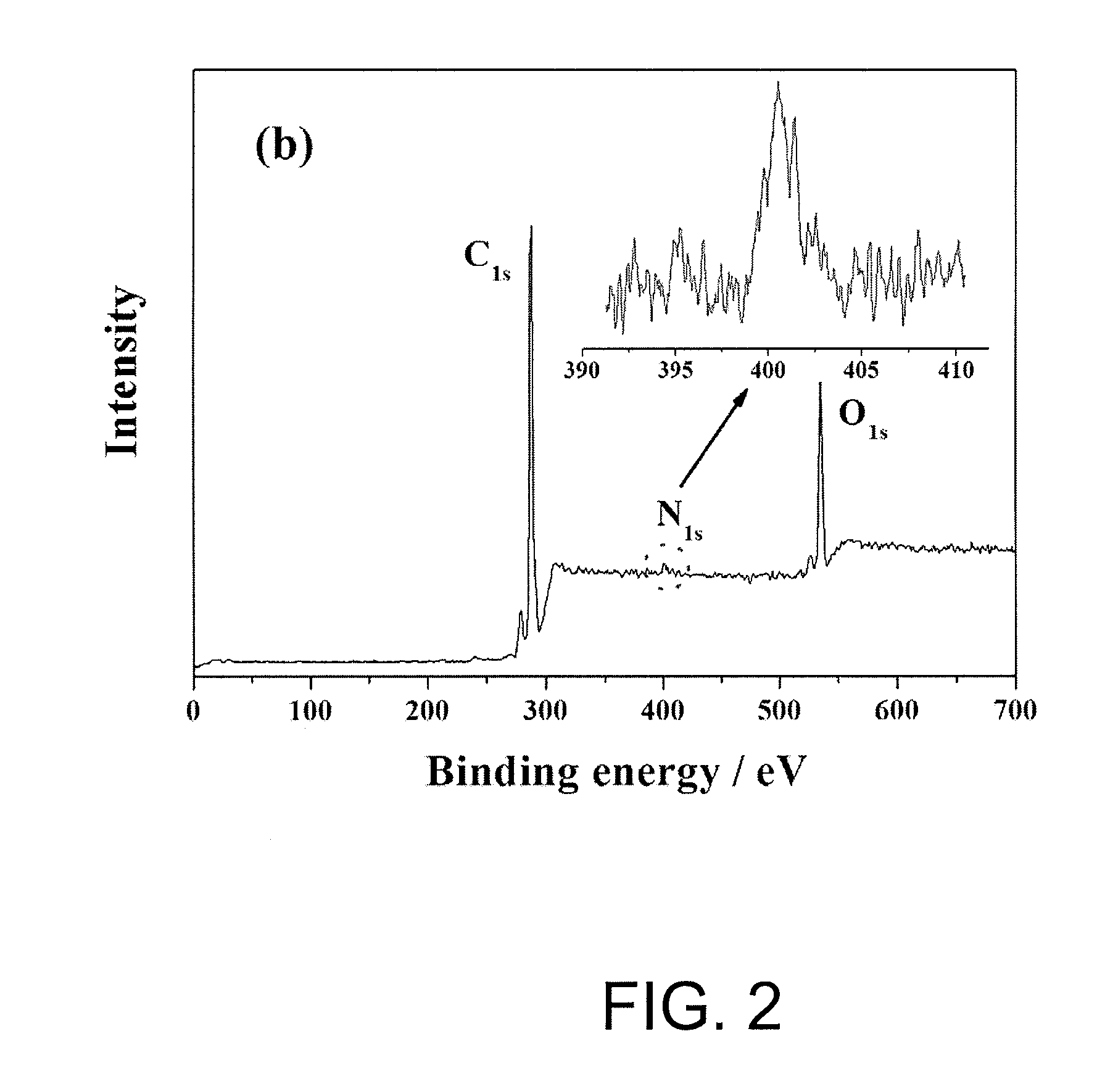 Polyolefin Microporous Membrane Surface-Modified By Hydrophilic Polymer, Surface Modification Method Thereof And Lithium-Ion Polymer Battery Including The Same