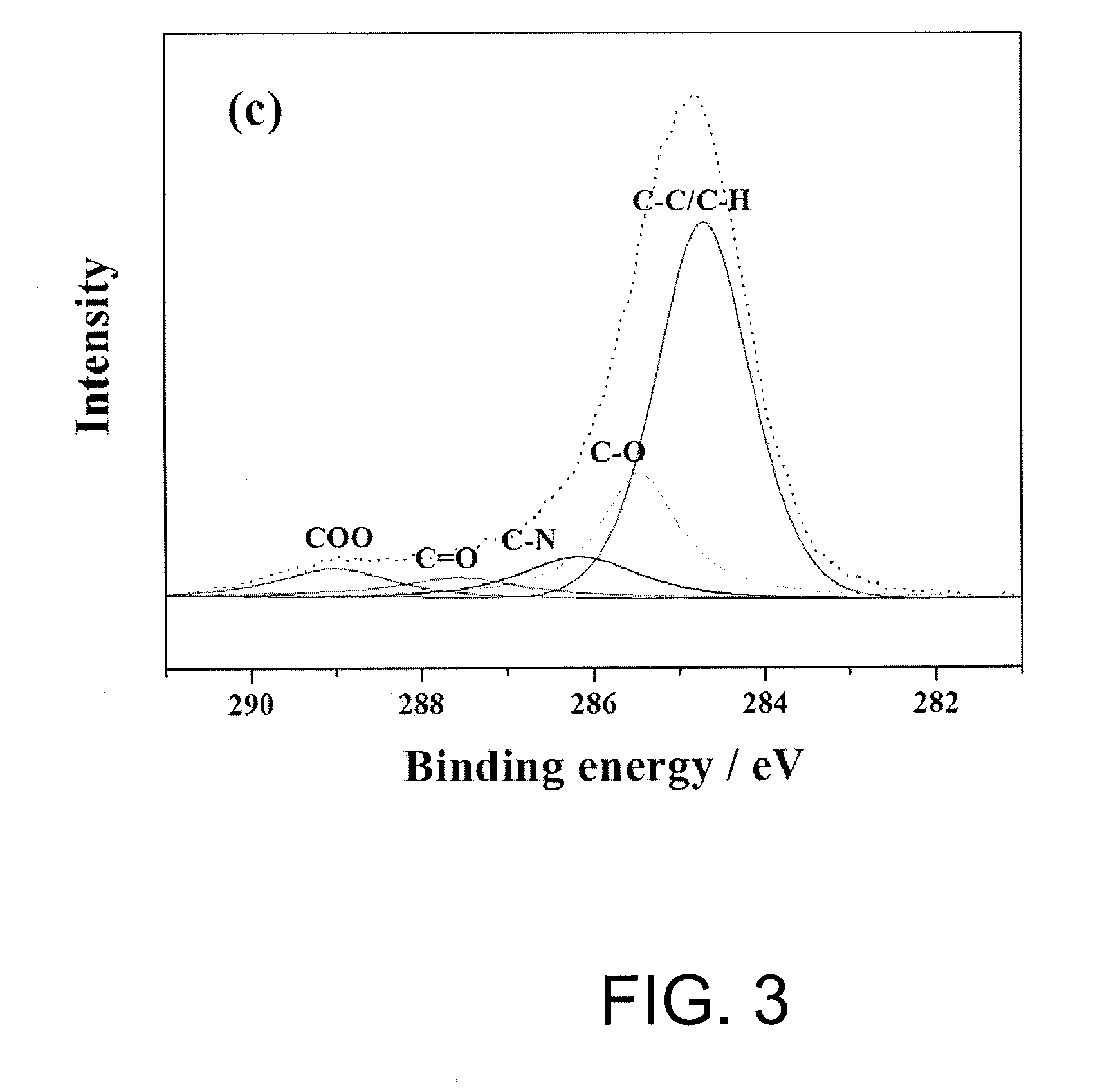 Polyolefin Microporous Membrane Surface-Modified By Hydrophilic Polymer, Surface Modification Method Thereof And Lithium-Ion Polymer Battery Including The Same