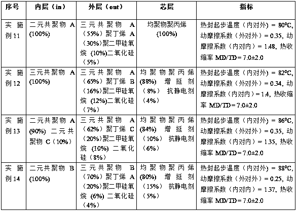 Composite packaging film for glossy laser cigarettes and preparation method thereof