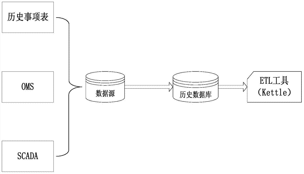 An intelligent alarm analysis method for power grid dispatching