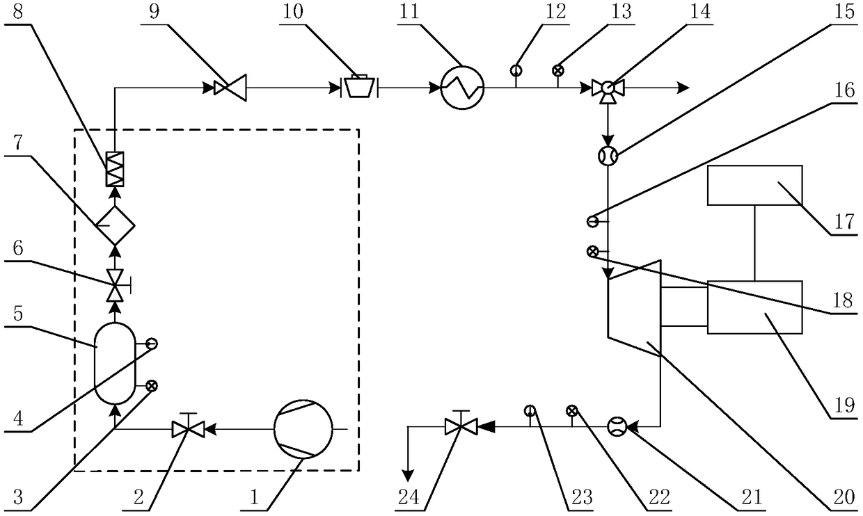 A performance testing system for a scroll expander