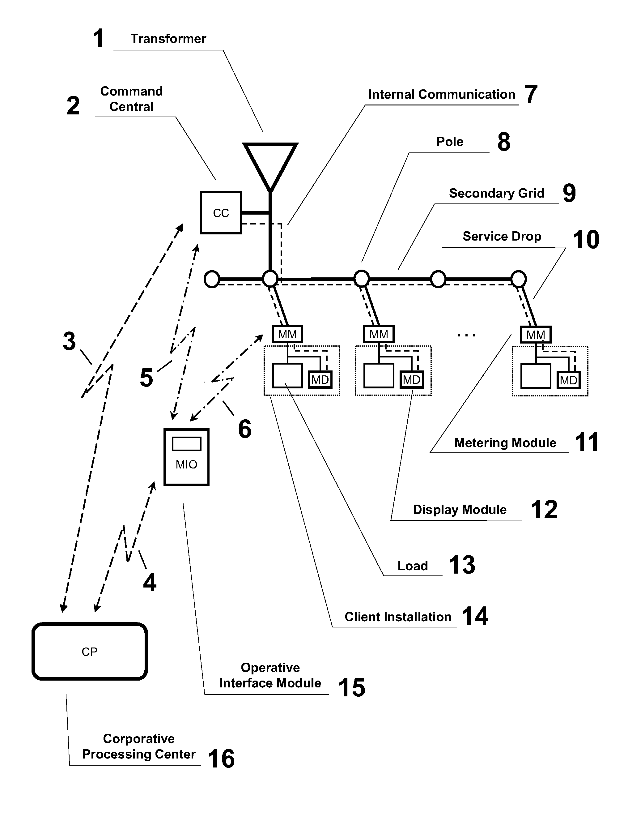 System for controlling, measuring and monitoring the secondary electric power distribution grid