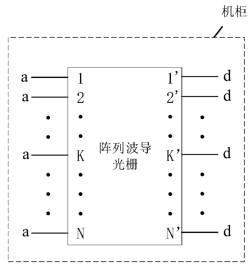 Optical Interconnection Structure and Communication Method of Data Center Based on Mesh Topology