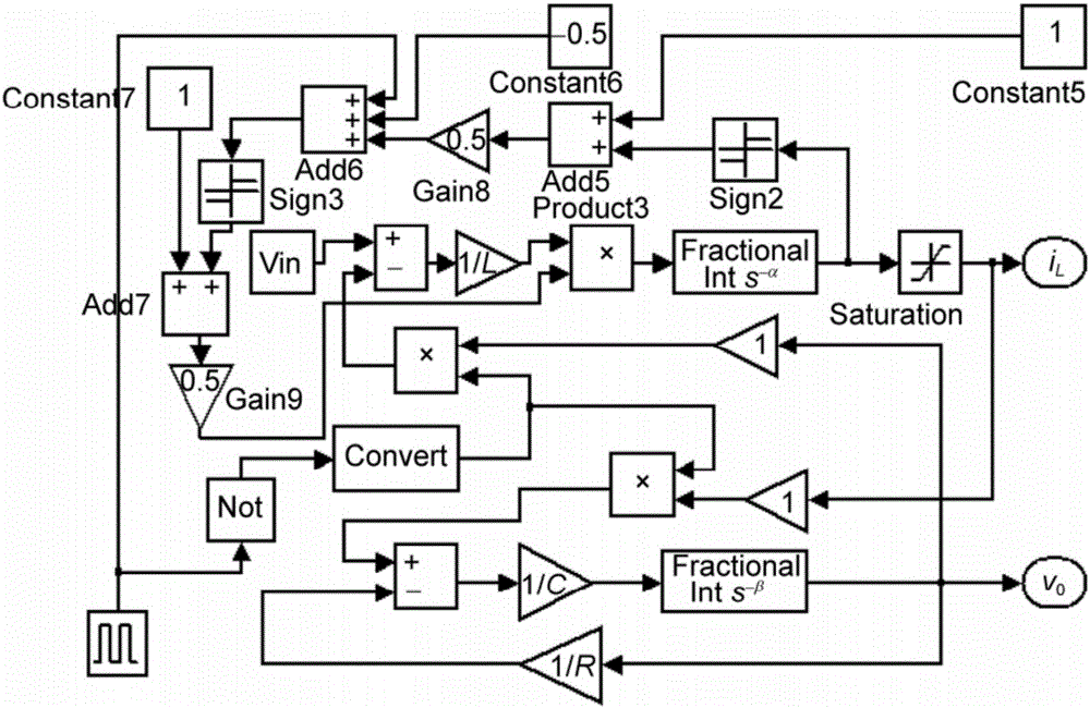 Inductance current interrupted mode fractional order switch converter symbol analysis method