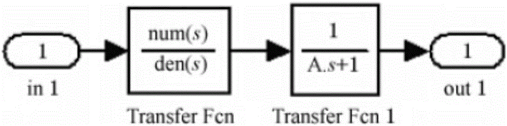 Inductance current interrupted mode fractional order switch converter symbol analysis method