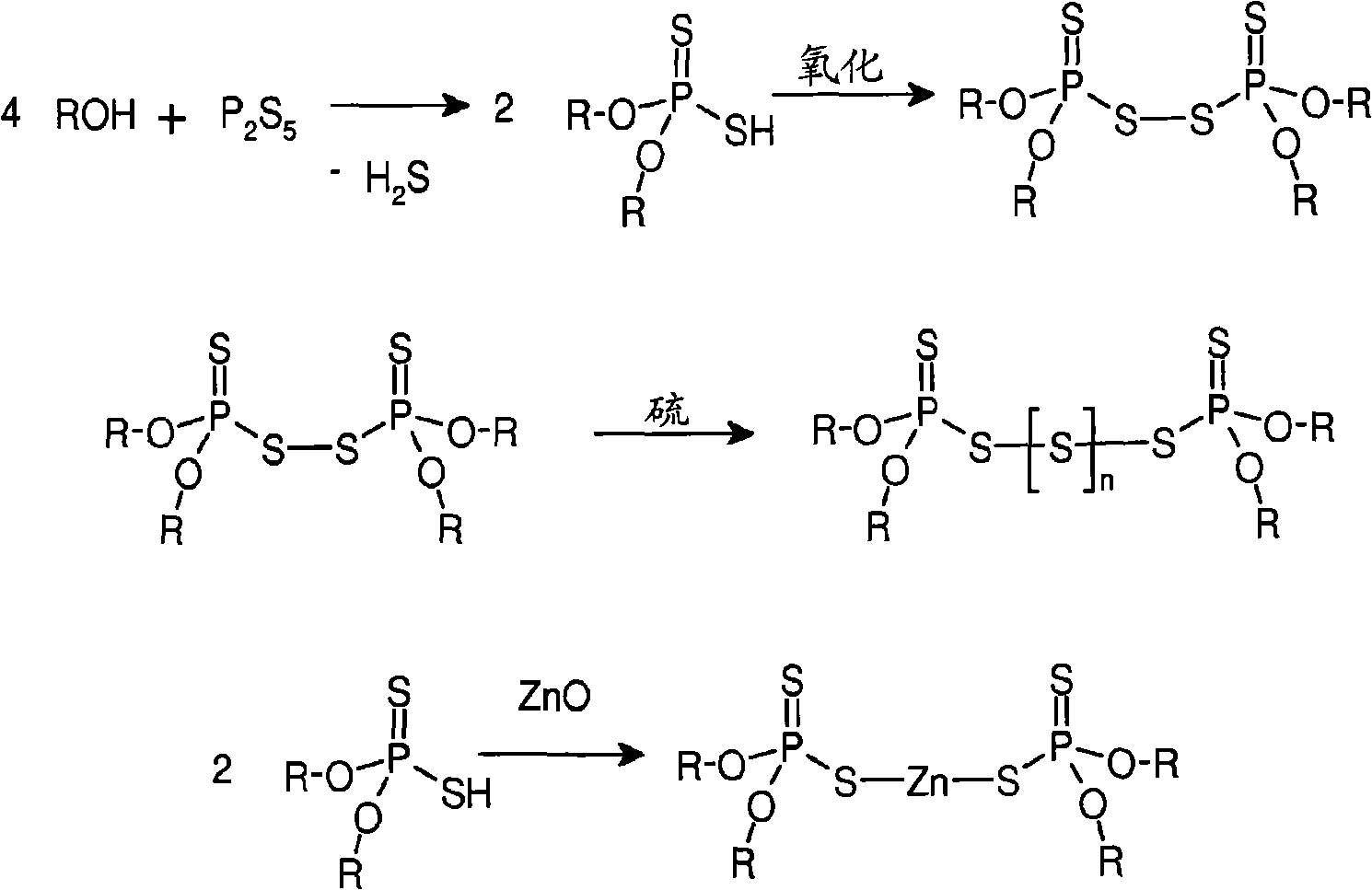 Dithiophosphate composition and utility in rubber