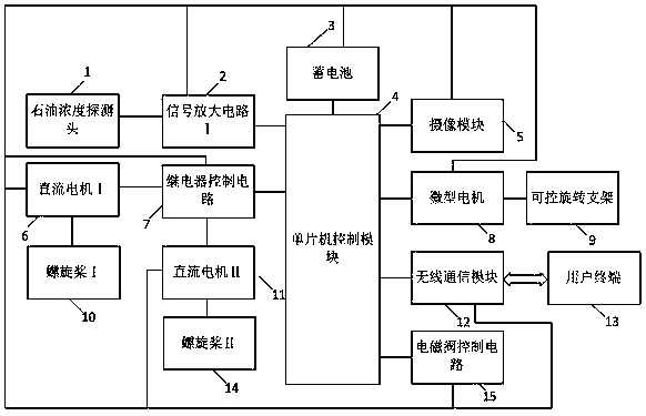 Embedded type device for monitoring marine petroleum pollution in real time