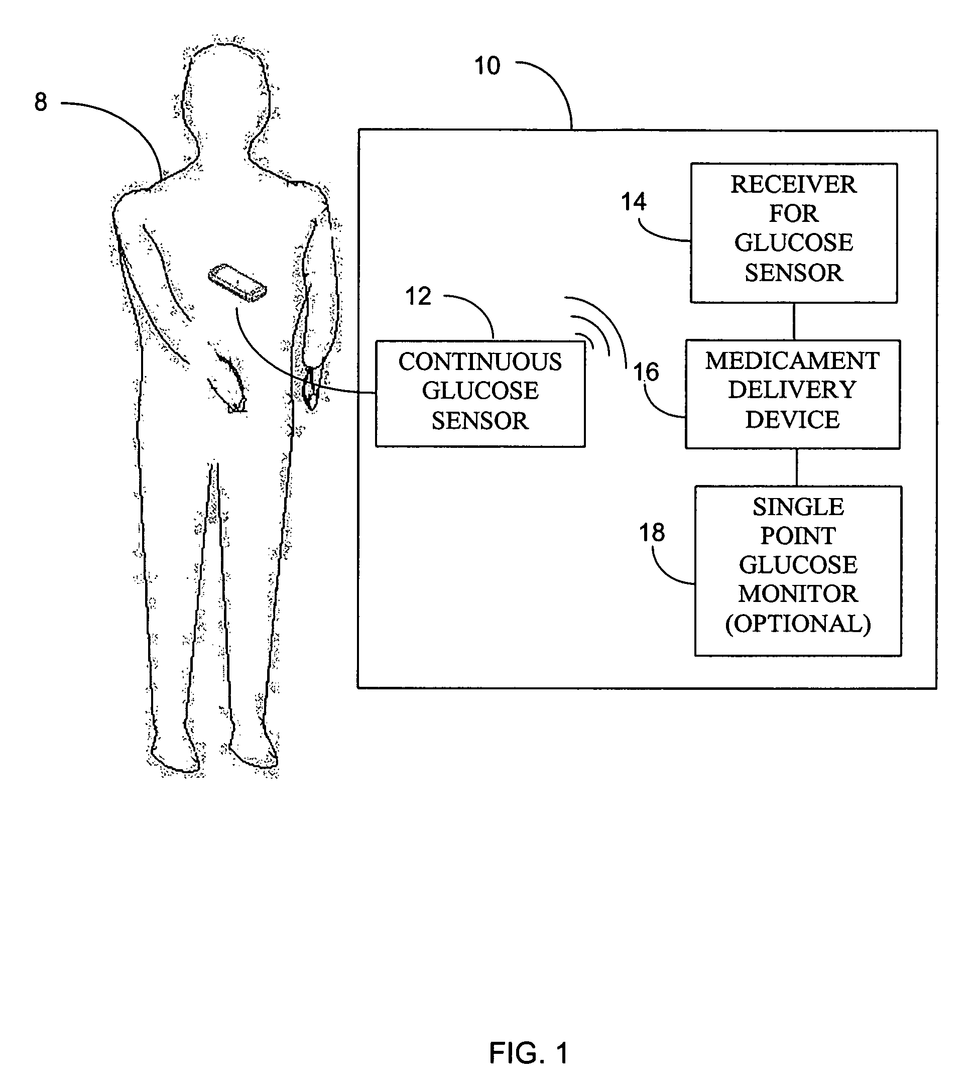 Integrated delivery device for continuous glucose sensor