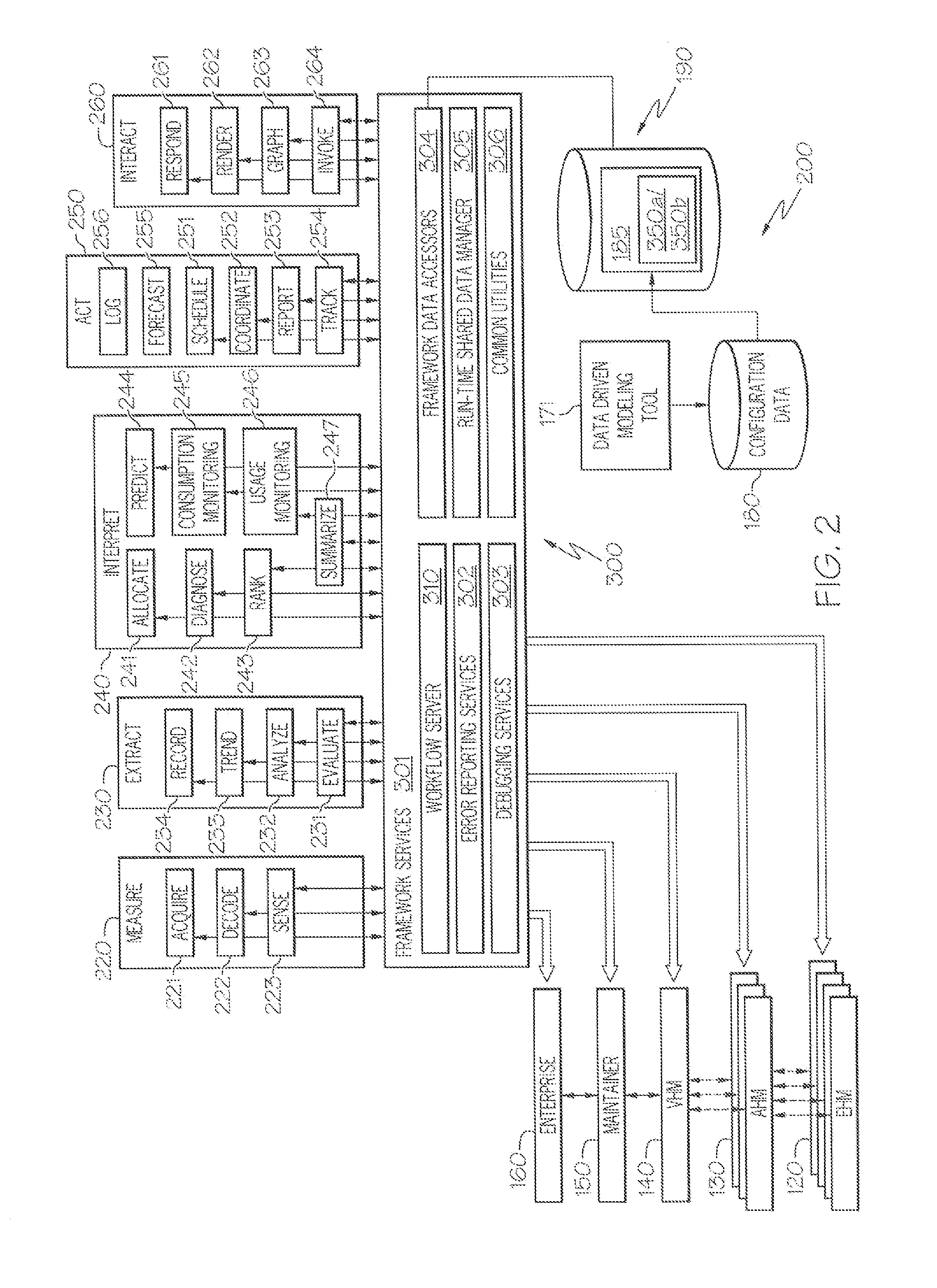 Systems and methods for coordinating computing functions to accomplish a task