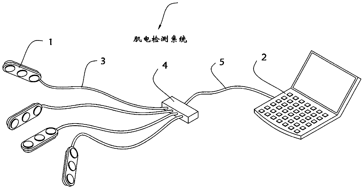 Orthostatic arm outstretching test system and method applied to Rolandic epilepsy diagnosis