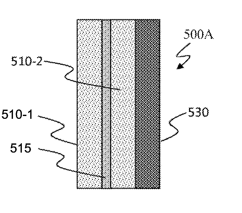 Sandwich of impact resistant material