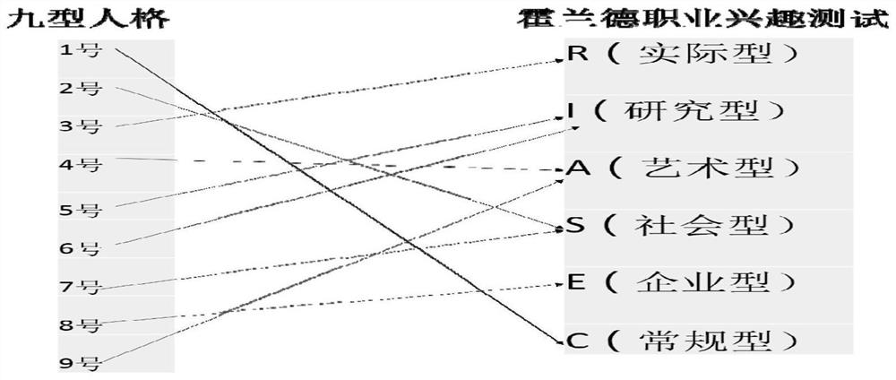 A dormitory intelligent allocation method and system