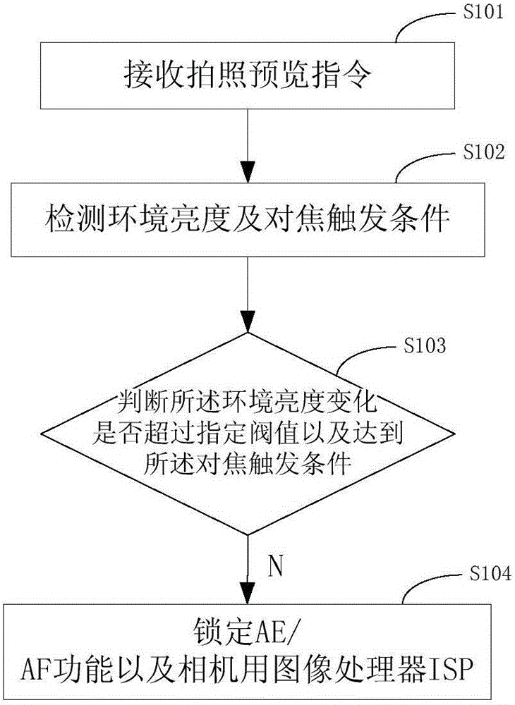 Method and device for reducing camera power consumption, and mobile terminal