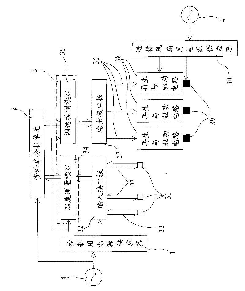 Indoor space temperature distribution measurement and automatic air inlet and exhaust control method and device