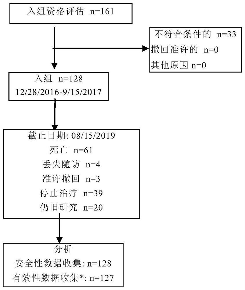 Use of anti-PD-1 antibody in tumor treatment