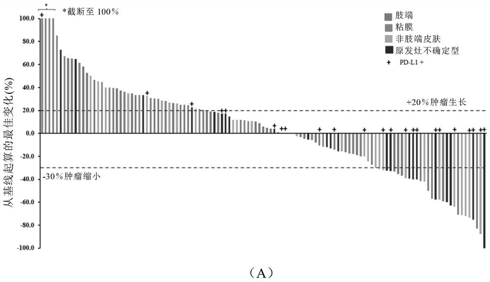 Use of anti-PD-1 antibody in tumor treatment