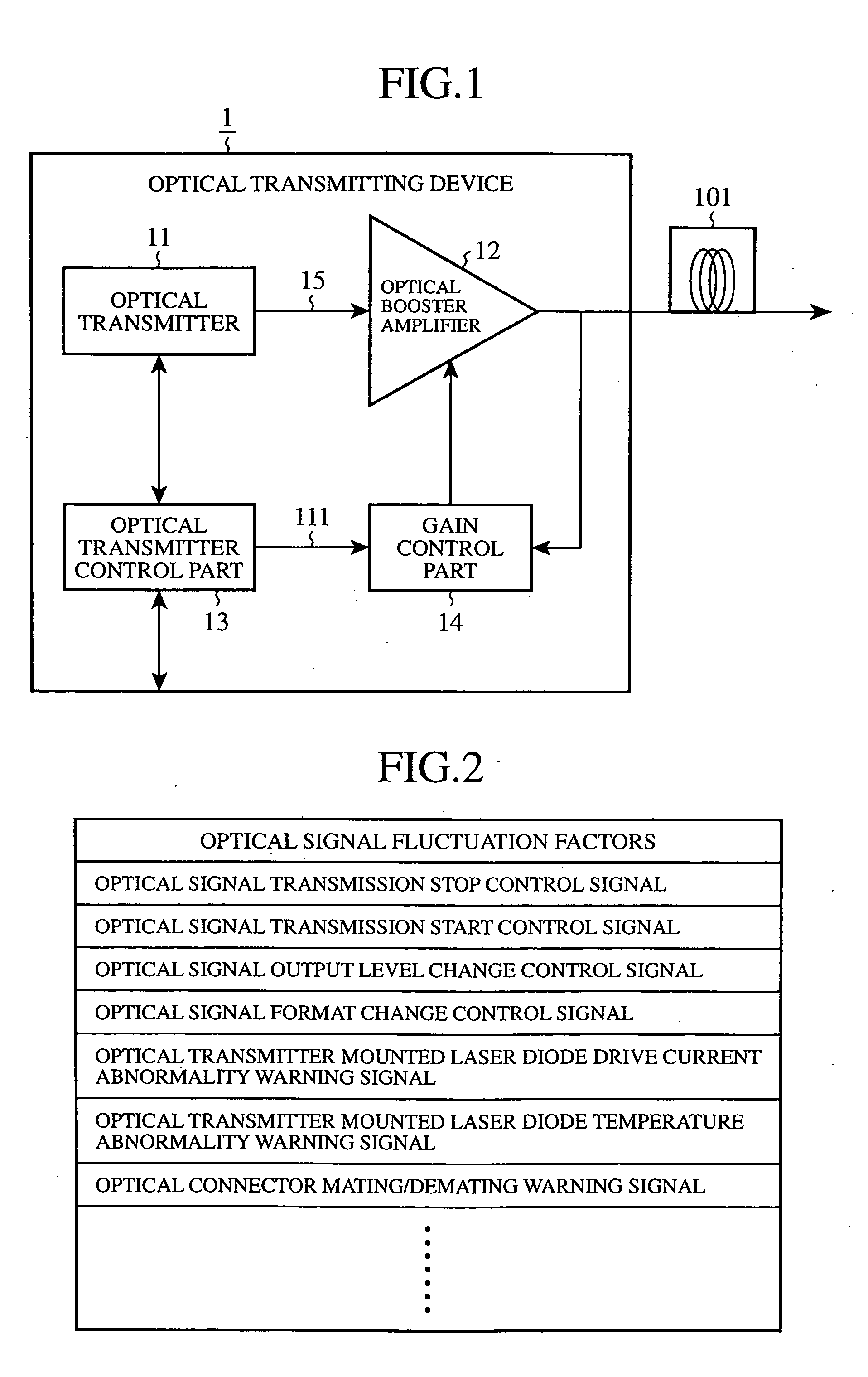 Optical transmission apparatus