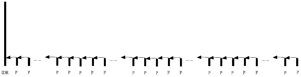 A long-term reference code stream encoding method and encoding device