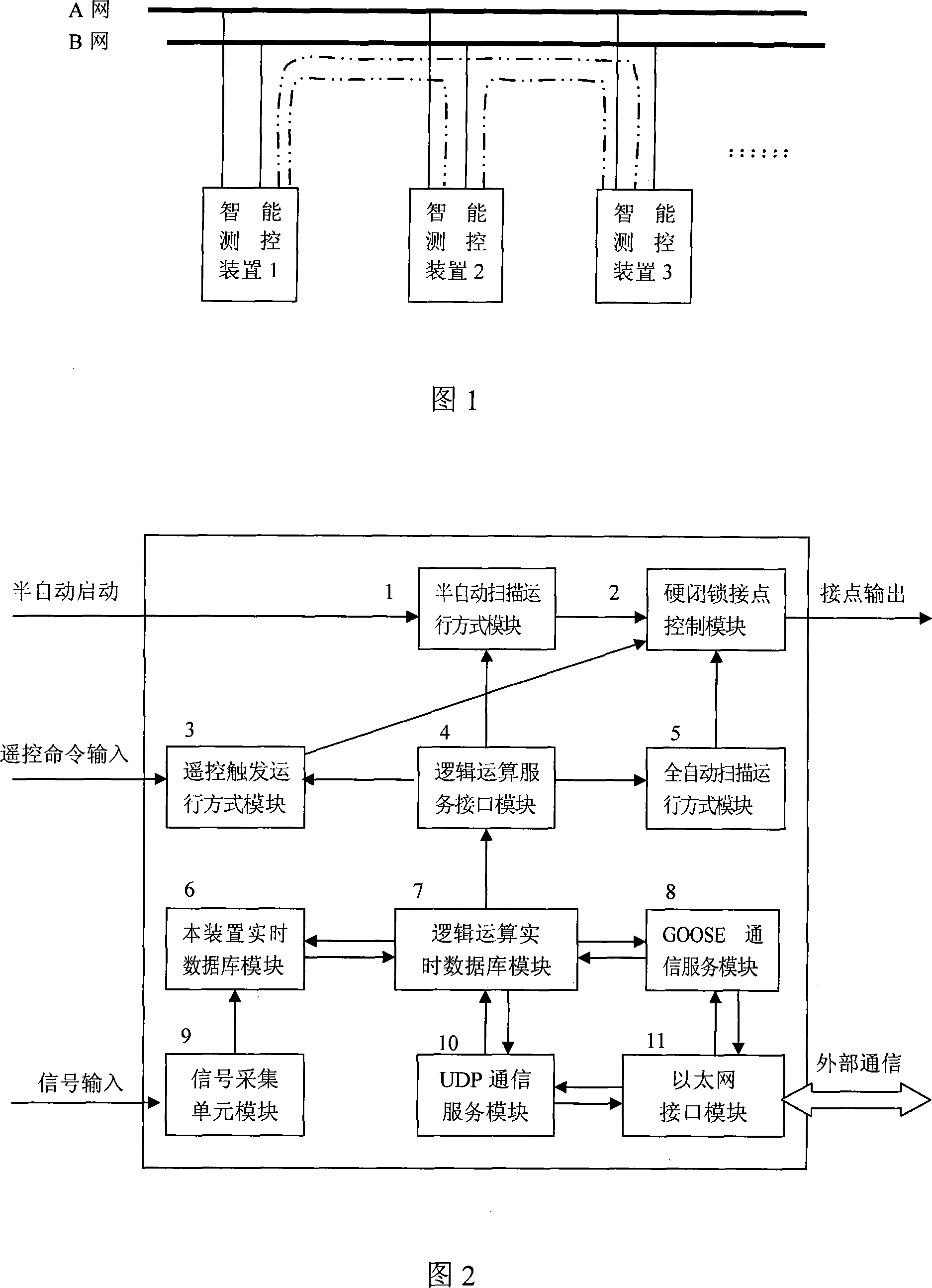 Error lock-proof function design scheme for intelligent measuring and control device