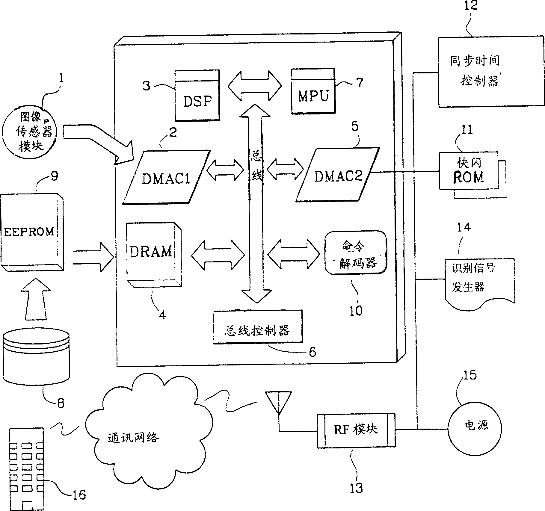 System and method for wireless automatic meter reading