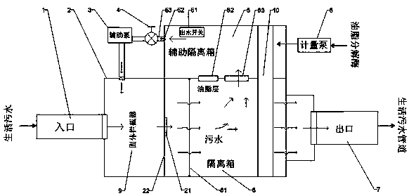 Full-automatic grease impurity separation device for sanitary sewage