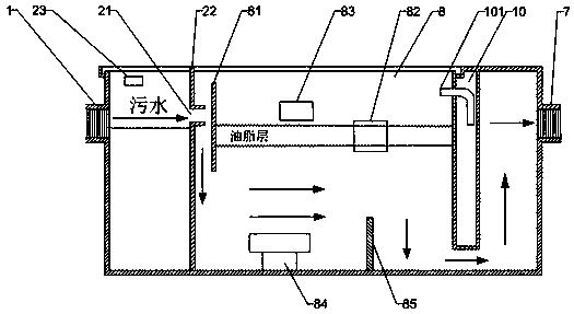 Full-automatic grease impurity separation device for sanitary sewage