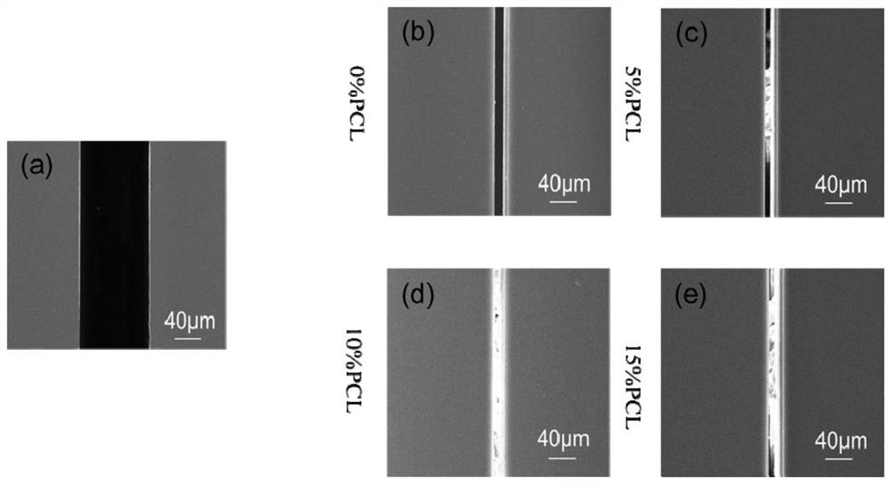 A thermally responsive composite self-healing coating and its preparation method