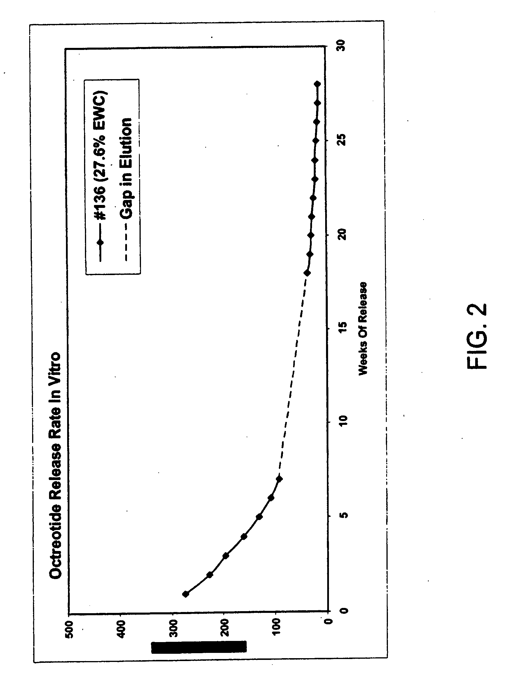 Delivery of dry formulations of octreotide