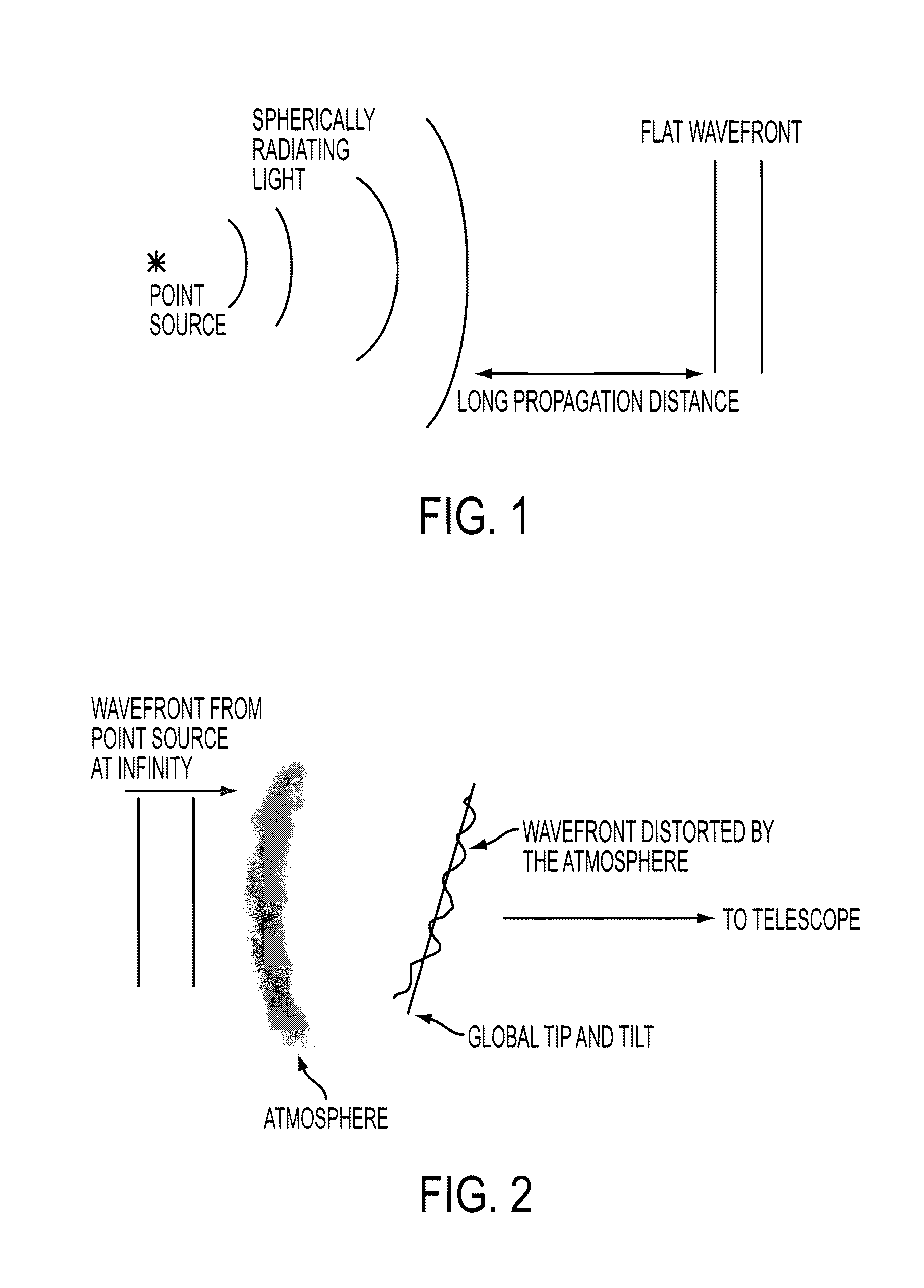 System and Method of Generating Atmospheric Turbulence for Testing Adaptive Optical Systems