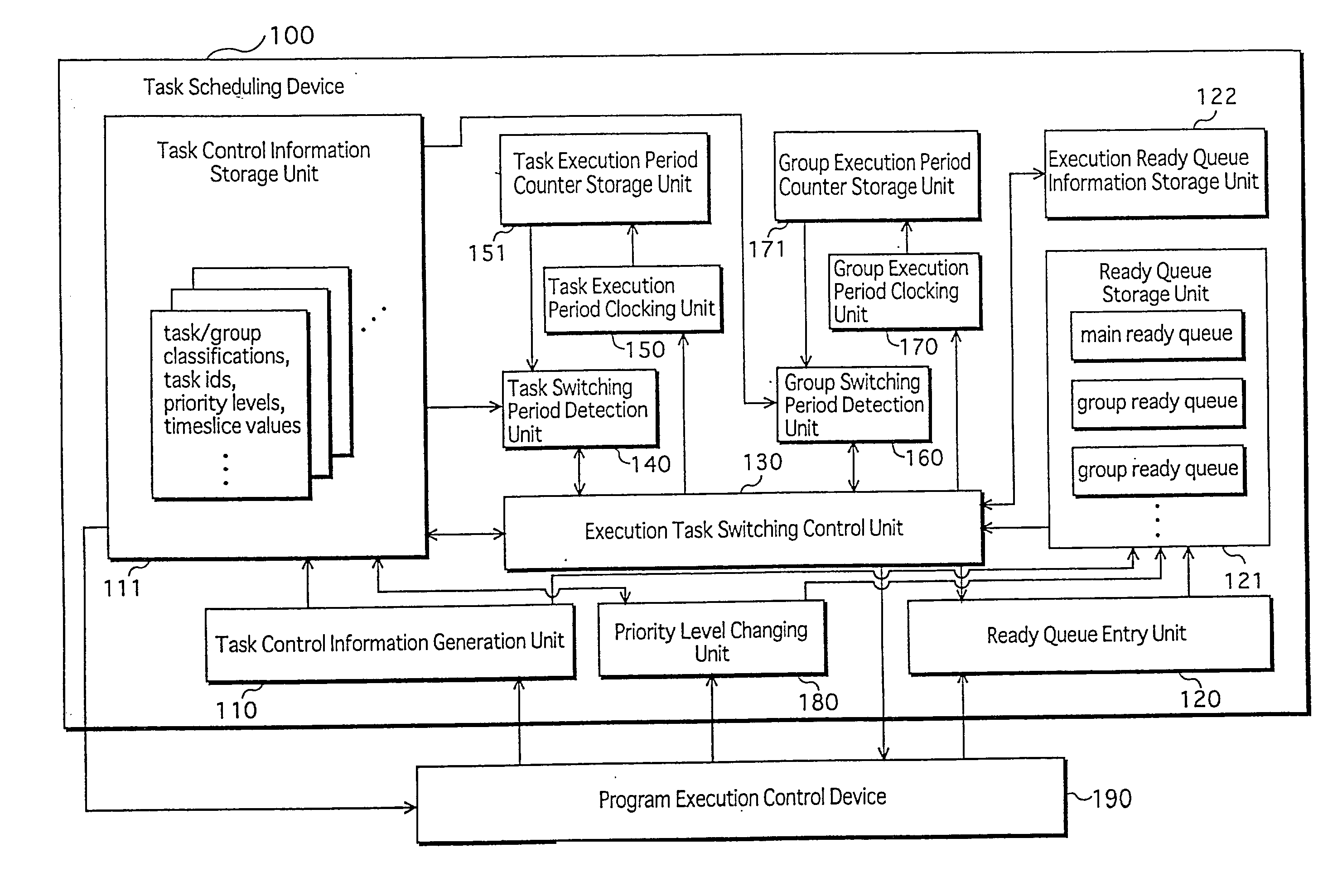 Task scheduling device