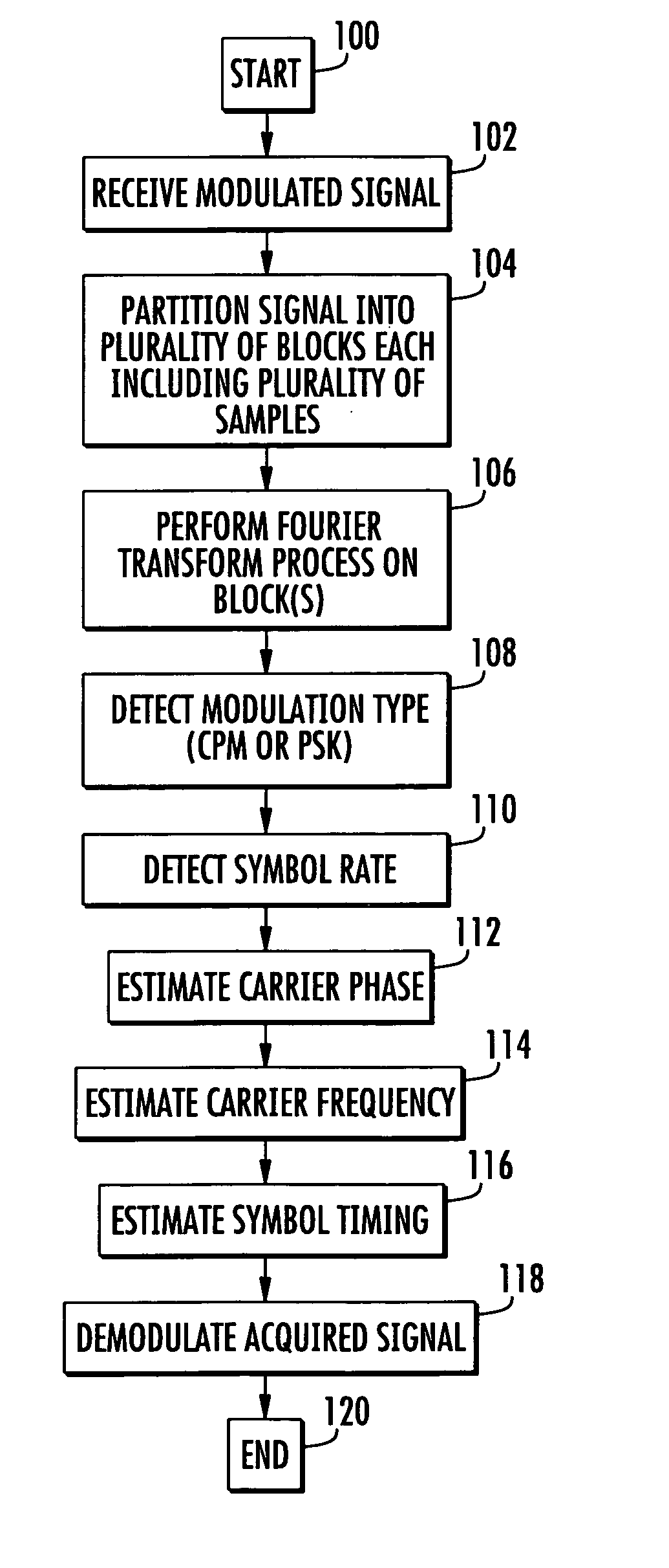 Demand-assigned multiple access (DAMA) communication device and associated acquisition methods