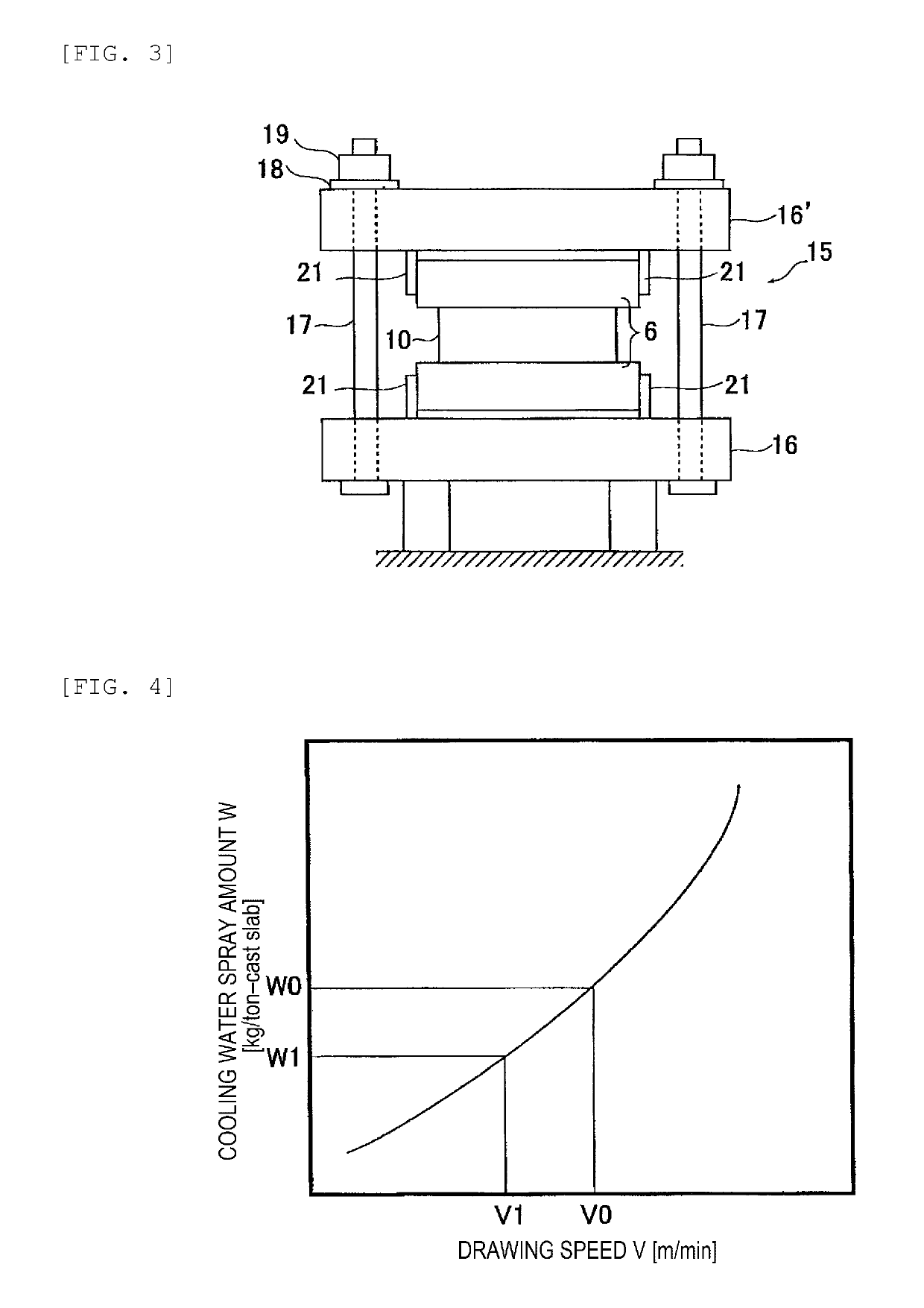 Continuous casting method of steel