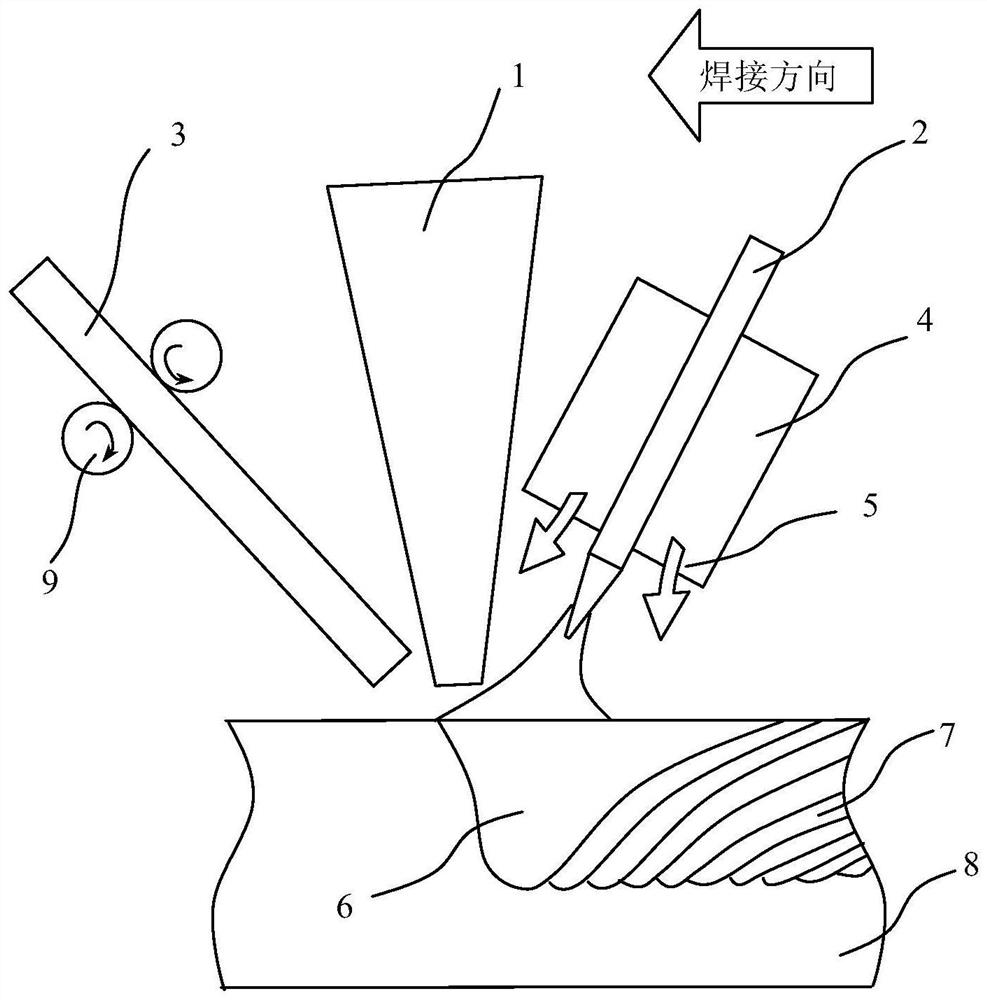 A kind of multifunctional laser welding method and equipment