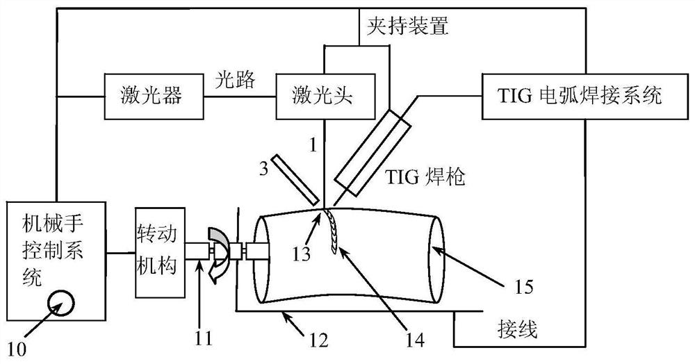 A kind of multifunctional laser welding method and equipment