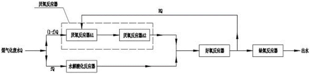 A method for returning aerobic effluent to an anaerobic reactor for dilution and anaerobic ammonium oxidation for treating gas wastewater