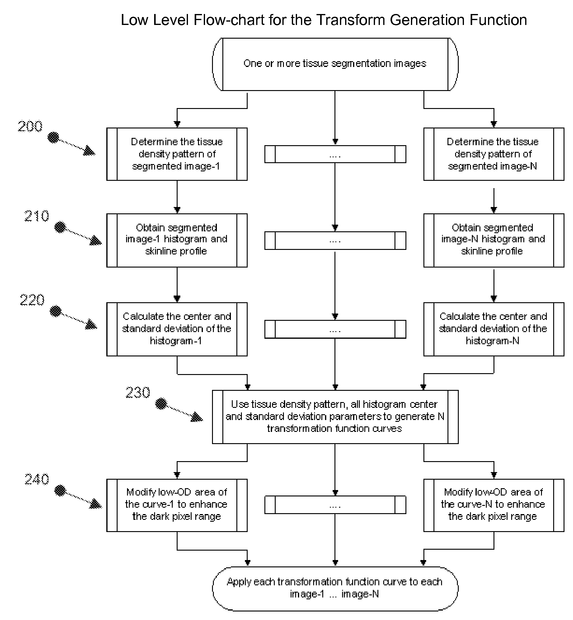 Image normalization for computer-aided detection, review and diagnosis