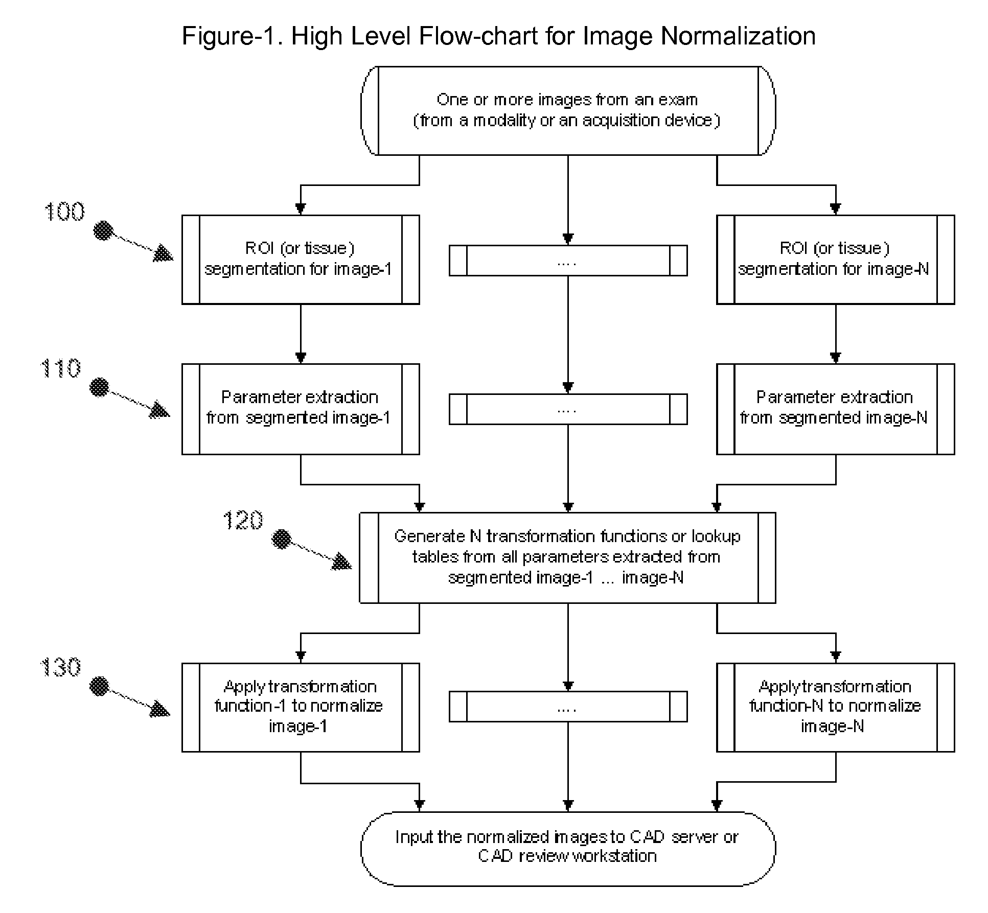 Image normalization for computer-aided detection, review and diagnosis