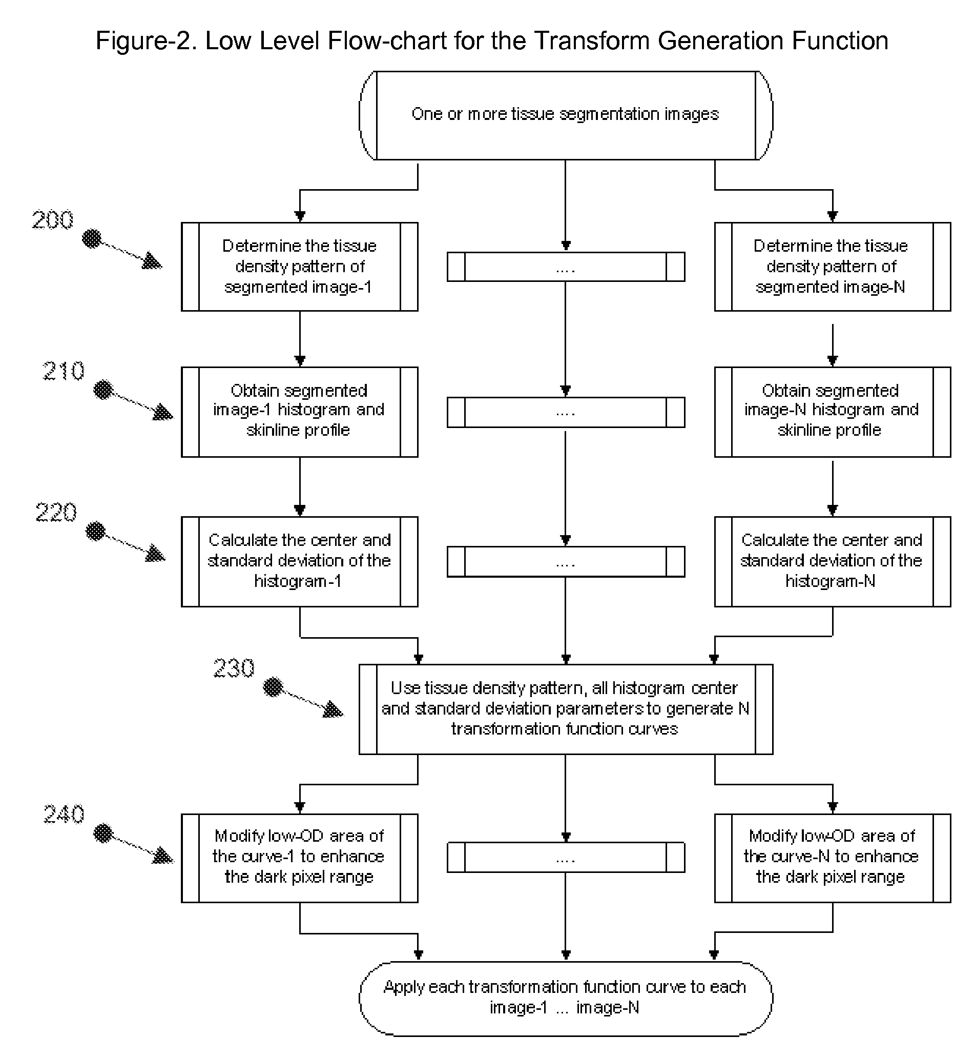 Image normalization for computer-aided detection, review and diagnosis