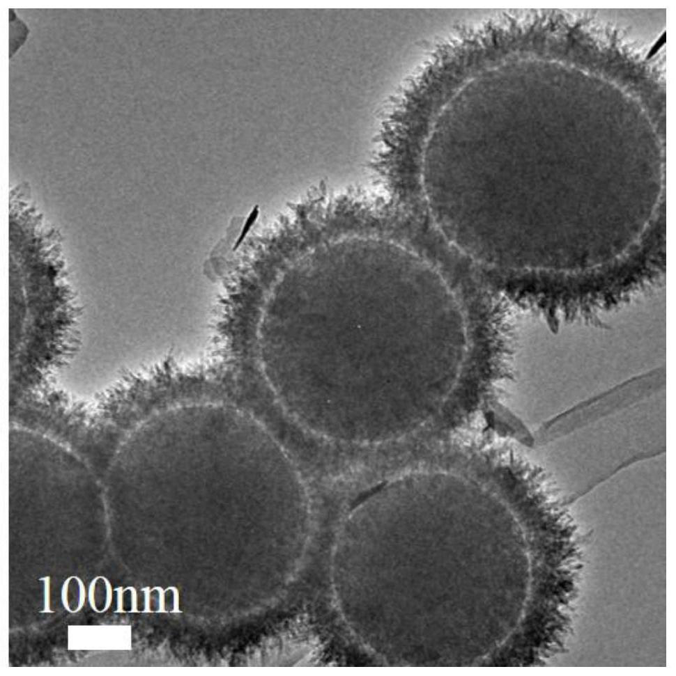 A core-shell structure nanosphere photocatalytic material and its preparation method and application