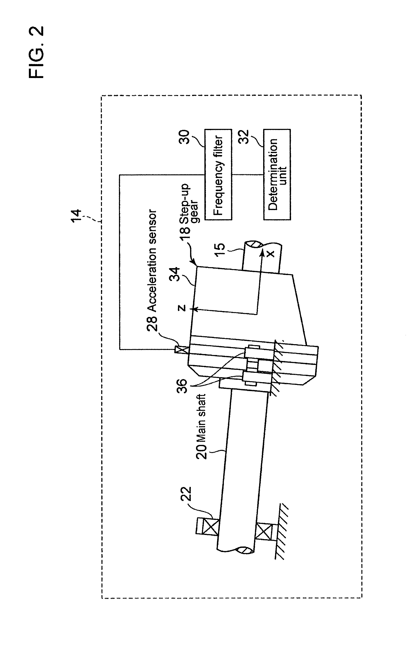Impact load monitoring system and impact load monitoring method for wind turbine for wind power generation
