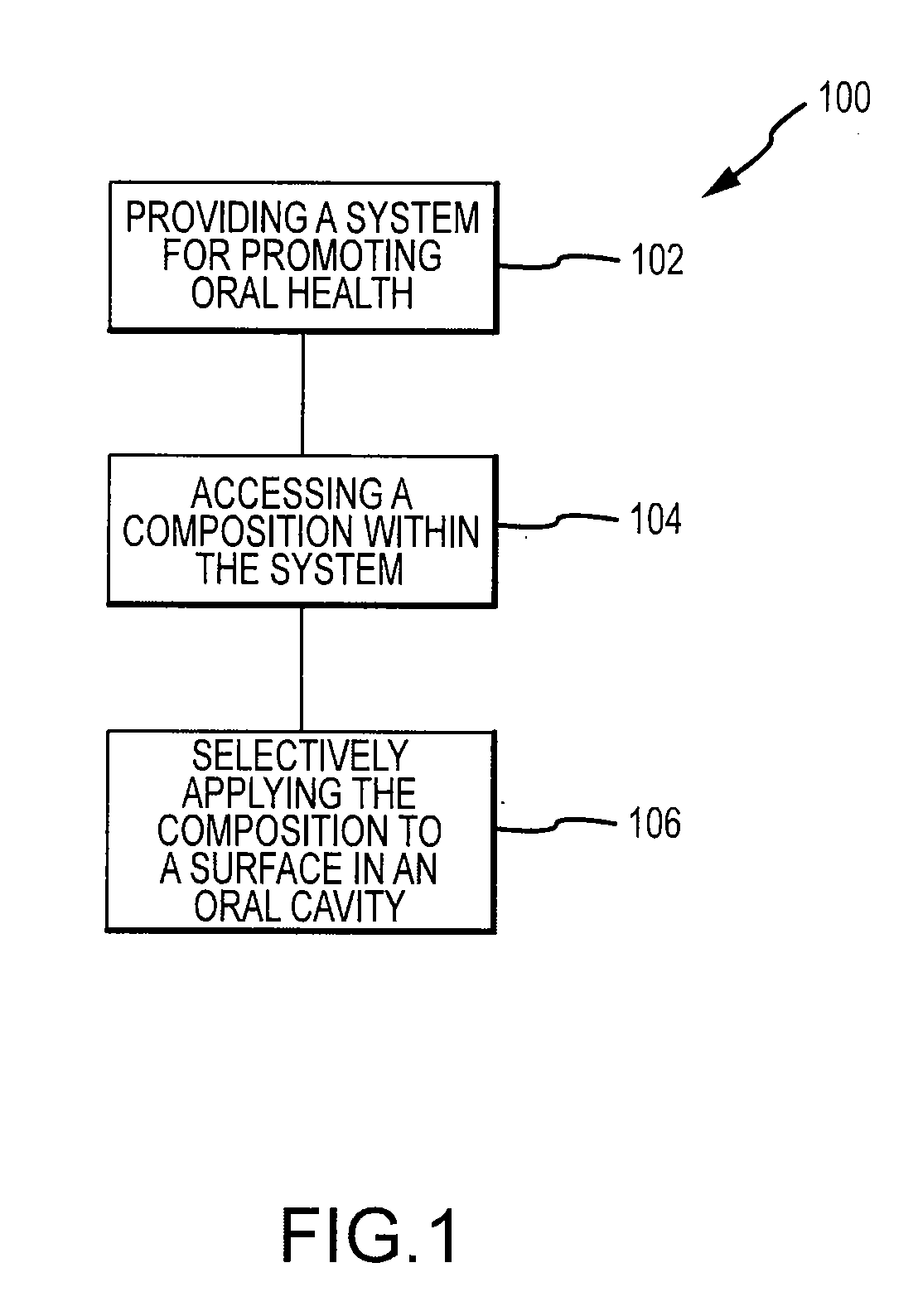 Method for improving oral health