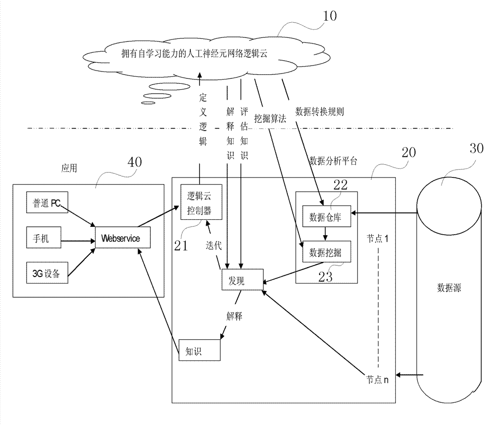 Cloud computation treating system and method