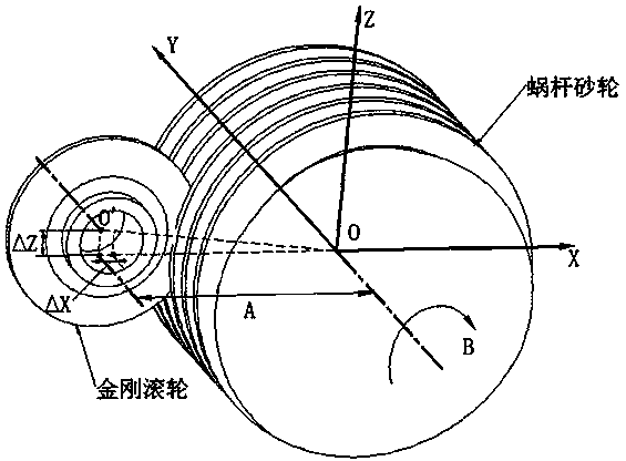 Tooth surface distortion compensation method during worm wheel grinding of axial modified helical gear