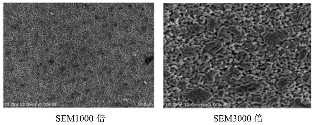 Novel copper surface roughness etching stabilizer and preparation method thereof