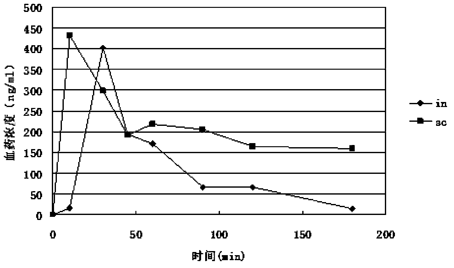 Preparation containing recombinant human growth hormone for nasal administration and preparation method of preparation