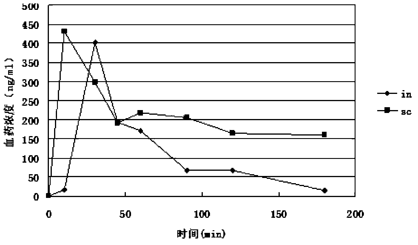 Preparation containing recombinant human growth hormone for nasal administration and preparation method of preparation