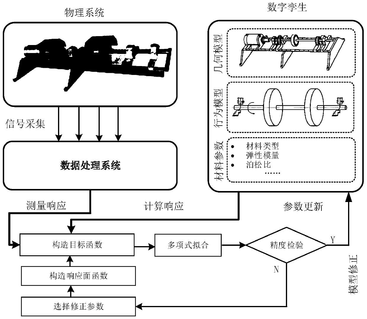 Equipment fault diagnosis method, device and system based on digital twin model