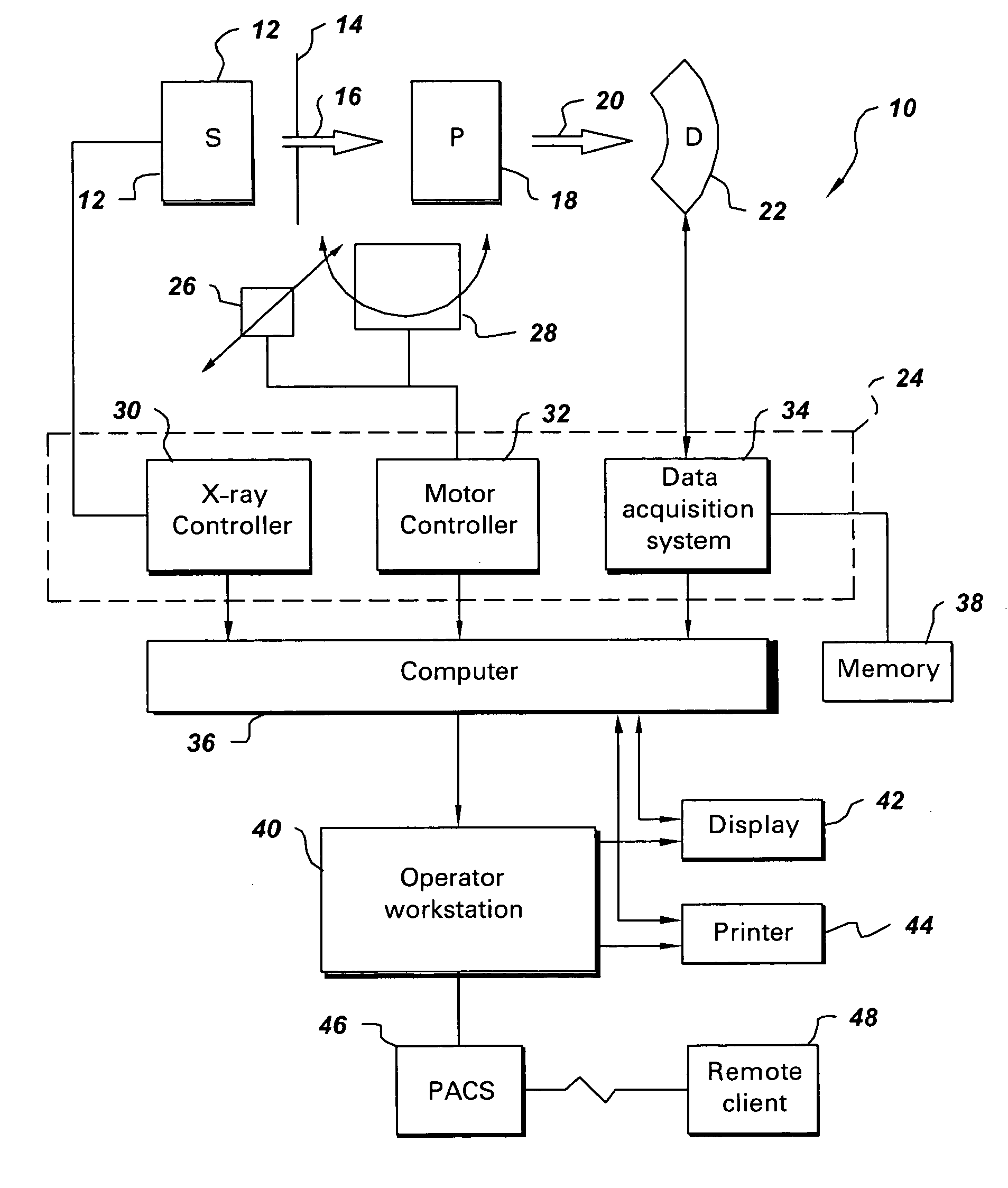 Method and system for CT imaging using a distributed X-ray source and interpolation based reconstruction