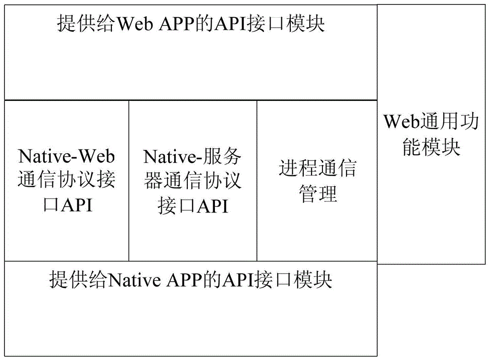 Native APP fused Web APP development system based on Android